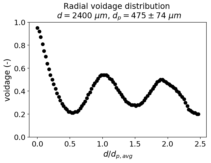 radial_porosity