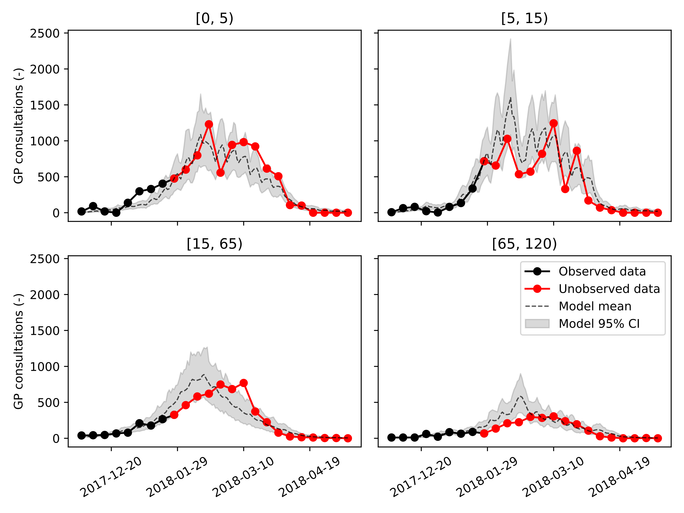 fit_enddate_2018-02-01