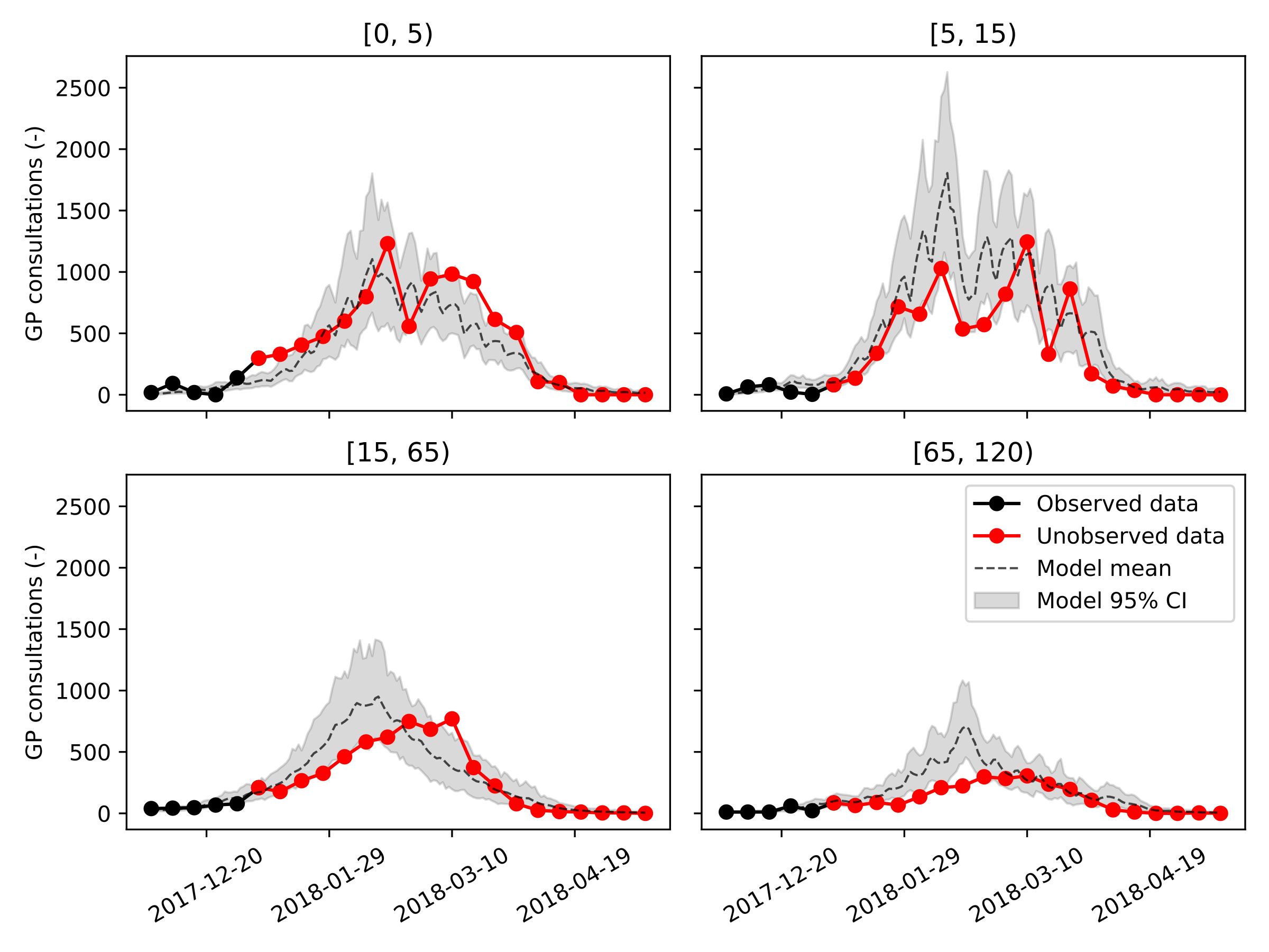 fit_enddate_2018-01-01