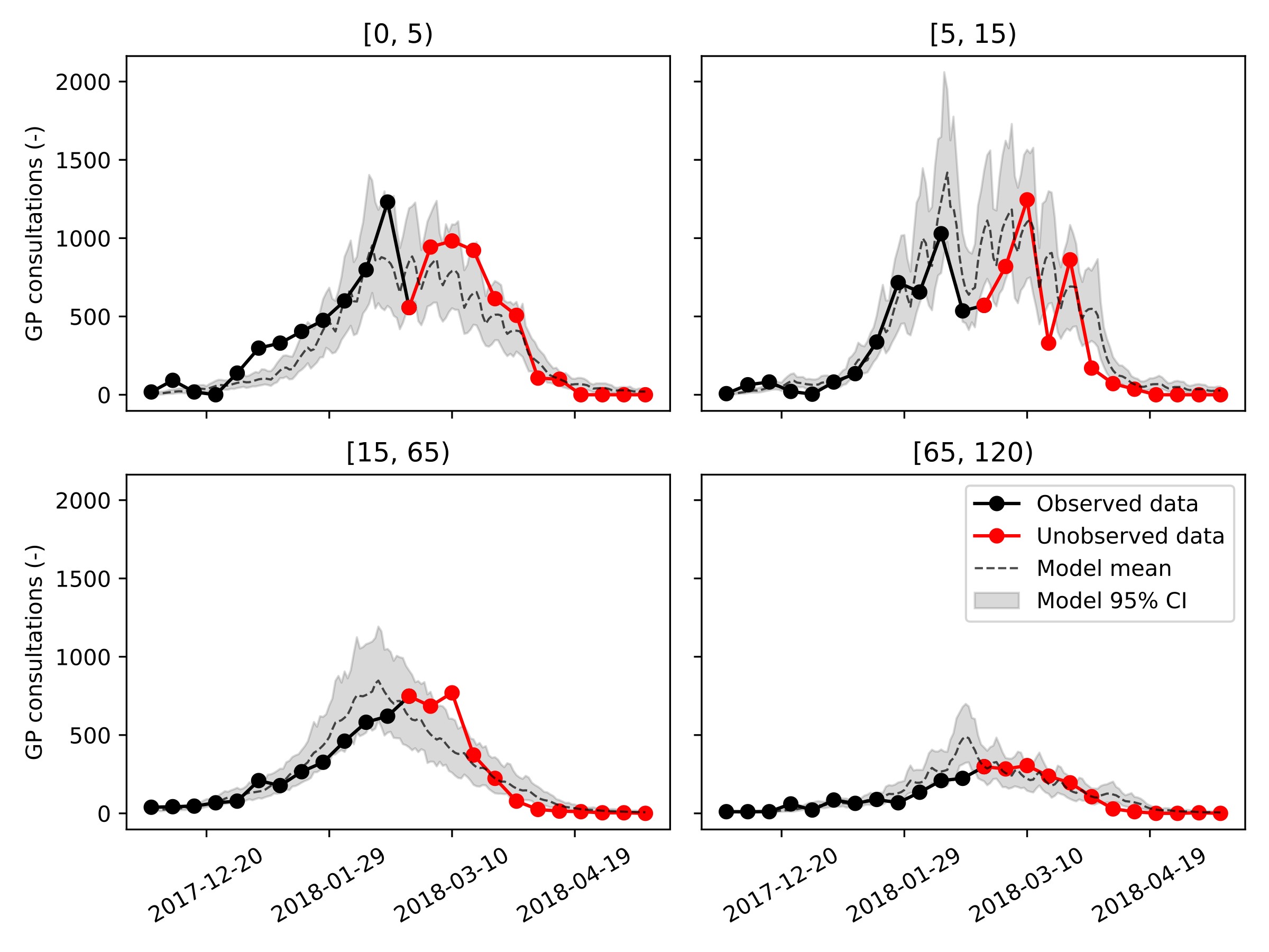 fit_enddate_2018-03-01