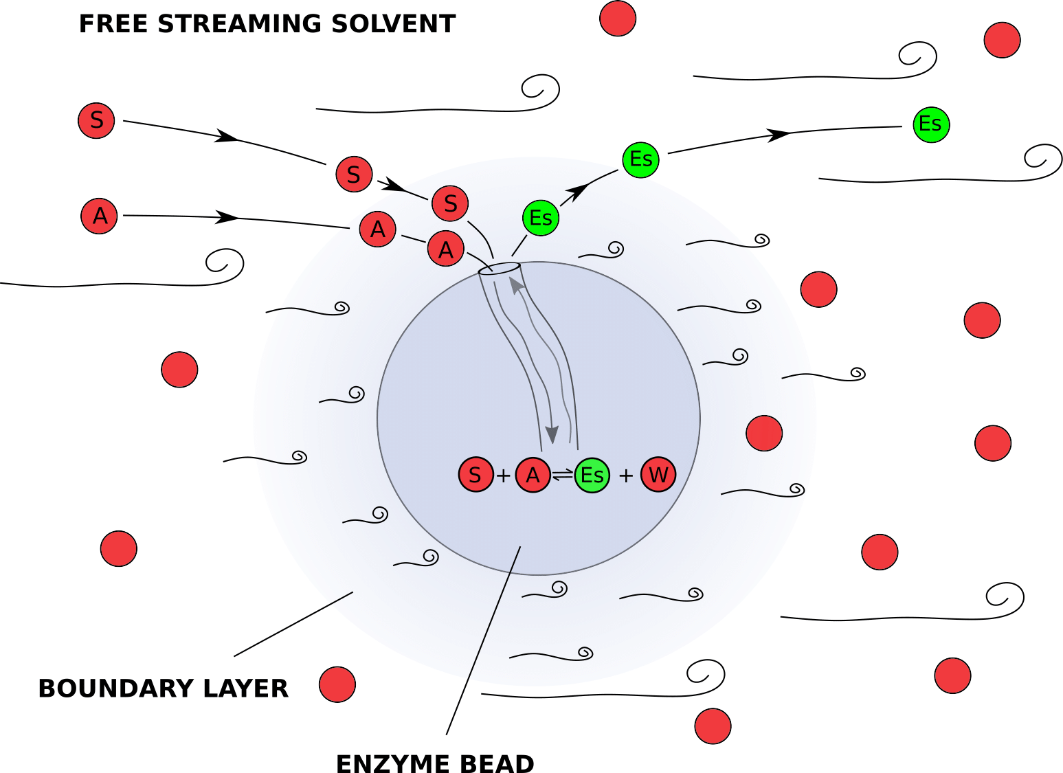 heterogeneous_catalyst