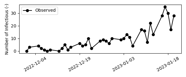 synethetic_dataset