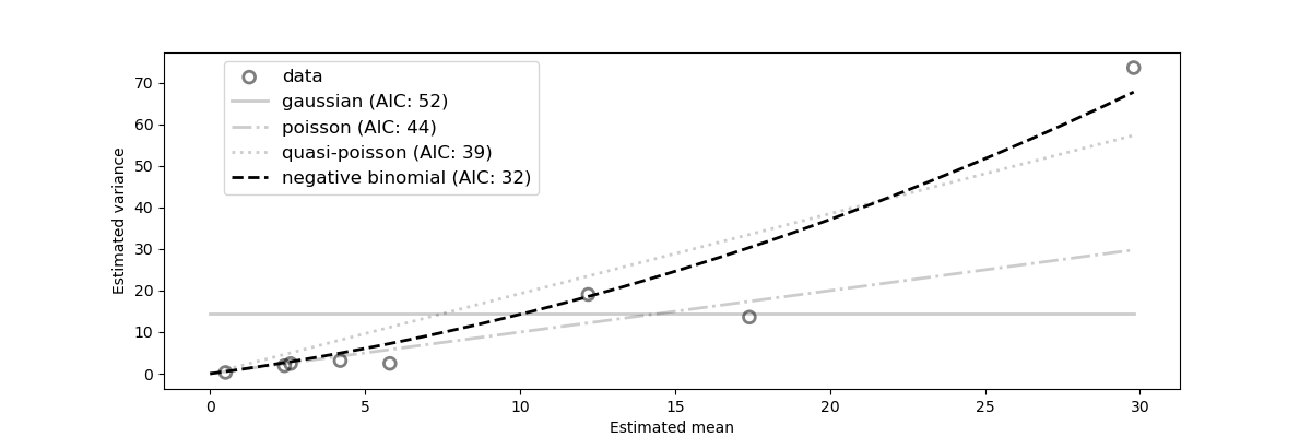 variance_analysis